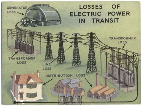 1920s metal electrical box|electrical wiring in the 1930s.